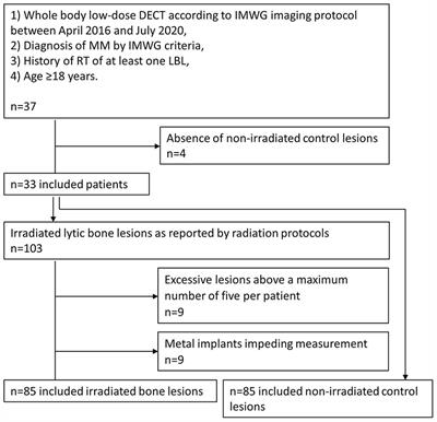 Radiotherapy Response Assessment of Multiple Myeloma: A Dual-Energy CT Approach With Virtual Non-Calcium Images